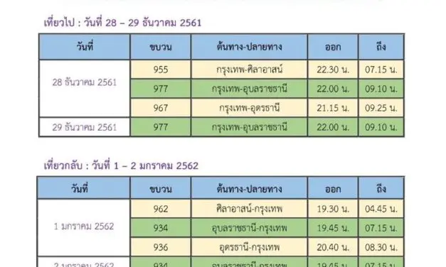 การรถไฟฯเปิดจอง’ตั๋ว’ช่วงเทศกาลปีใหม่เพิ่มเติม11ธ.ค.นี้