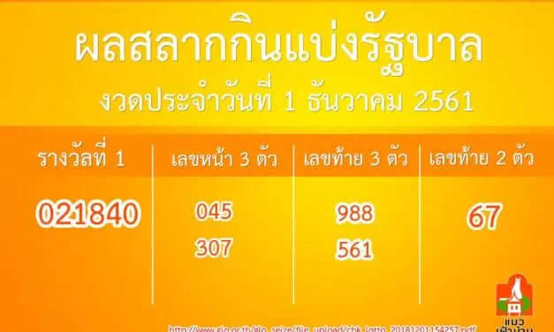 ผลการออกรางวัลสลากกินแบ่งรัฐบาล งวดประจําวันที่ 1 ธันวาคม 2561