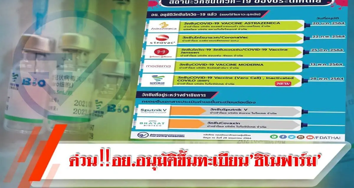 ด่วน‼️อย.อนุมัติขึ้นทะเบียน’ซิโนฟาร์ม’ ที่นำเข้าโดย บริษัท ไบโอจีนีเทค จำกัด แล้ววันนี้