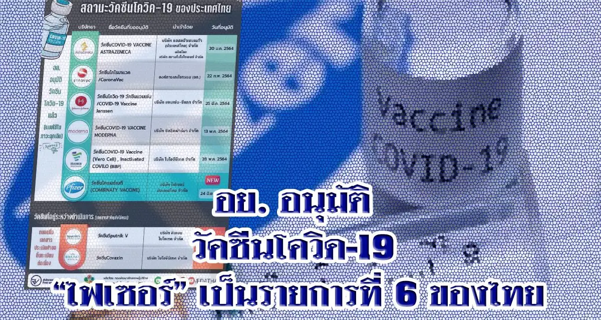 อย. อนุมัติ “ไฟเซอร์”เป็นวัคซีนโควิด-19 รายการที่ 6 ของไทย