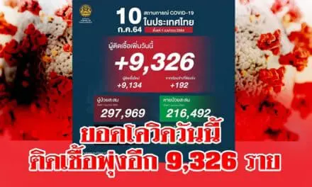 วิกฤติโควิดประเทศไทยวันนี้ ตายวันเดียว 91 ศพ ติดเชื้ออีก 9,326 ราย