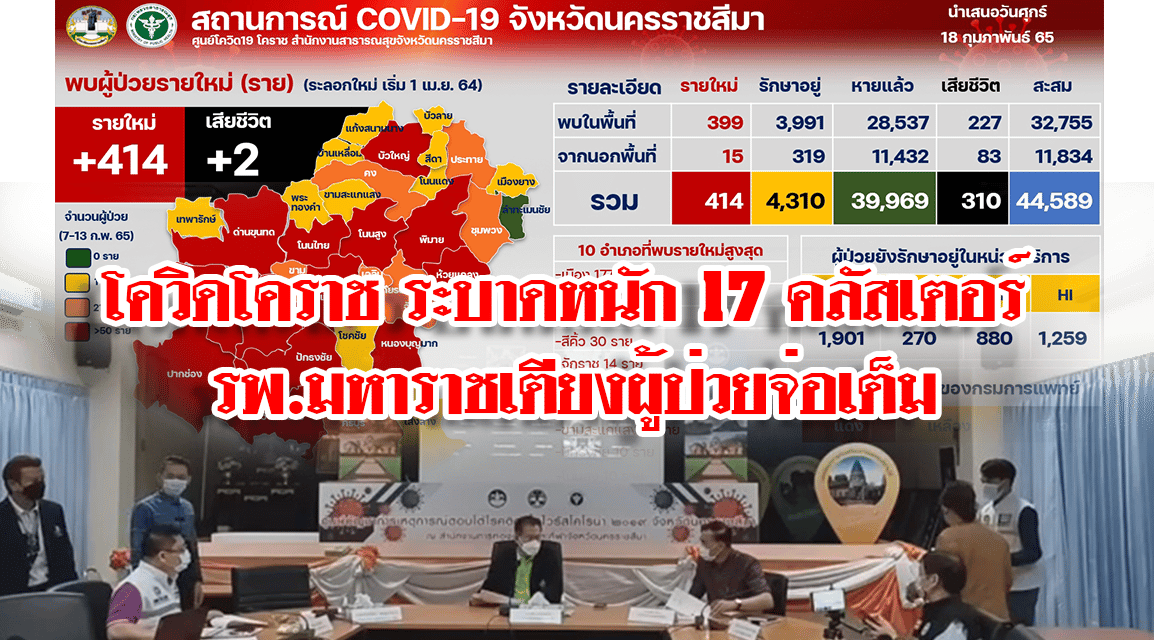 โควิดระบาดหนัก 17 คลัสเตอร์ รพ.มหาราชเตียงผู้ป่วยจ่อเต็ม