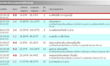 แผ่นดินไหว ขนาด 4.9 อ.ศรีสวัสดิ์ จ.กาญจนบุรี รู้สึกแรงสั่นไหวในหลายพื้นที่