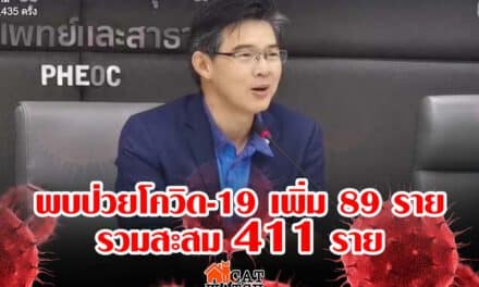 กระทรวงสาธารณสุขพบป่วยโควิด-19 เพิ่ม 89 ราย รวมสะสม 411 ราย มากสุดยังมาจาก “สนามมวย-ผับ” กระจายทั่วกทม.-ตจว. คนติดเชื้อสูงสุด “วัยหนุ่มสาว-คนทำงาน” เหตุยังมีกิจกรรมร่วมกัน