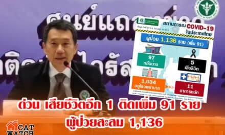 สธ.แถลง ผู้ป่วยรายใหม่ 92 ราย ผู้ป่วยสะสม 1,136 มีผู้เสียชีวิตเพิ่มอีก 1 ราย