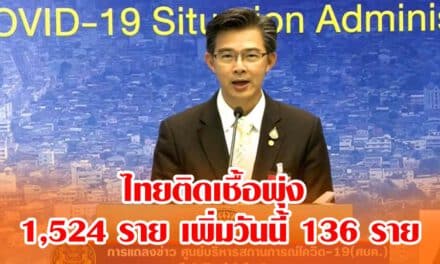 ด่วน ไทยติดเชื้อพุ่ง 1,524 ราย เพิ่มวันนี้ 136 ราย