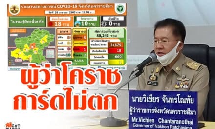 ผู้ว่าโคราชการ์ดไม่ตก ยังไม่ผ่อนปรนมาตรการ รอ ศบค. ประเมิน