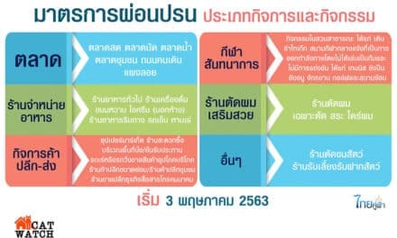 ผ่อนปรนเปิดกิจการความเสี่ยงต่ำ เริ่ม 3 พ.ค.นี้