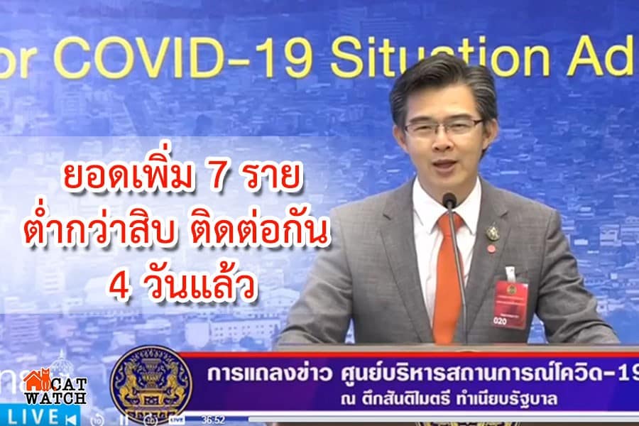 เป็นวันที่ 4 ติดต่อกัน ที่ประเทศไทยพบผู้ติดเชื้อไวรัสโควิด-19 ต่ำกว่าเลข2หลัก