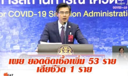 ศบค.” เผย ยอดติดเชื้อเพิ่ม 53 ดับ อีก1