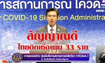 สัญญาณดี ไทยติดเชื้อเพิ่ม 33 ราย ยอดสะสมรวม 2,551 ราย