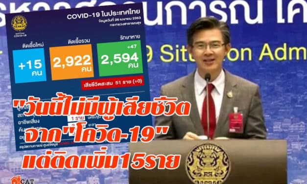 ศบค.รายงาน”วันนี้ไม่มีผู้เสียชีวิต จาก”โควิด-19″ แต่ติดเพิ่ม 15 ราย