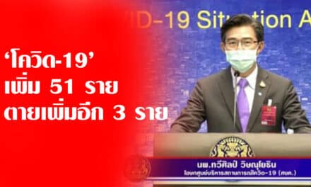 ด่วน! ศบค.รายงานไทยพบผู้ป่วย ‘โควิด-19’ เพิ่ม 51 ราย ตายเพิ่มอีก 3 ราย
