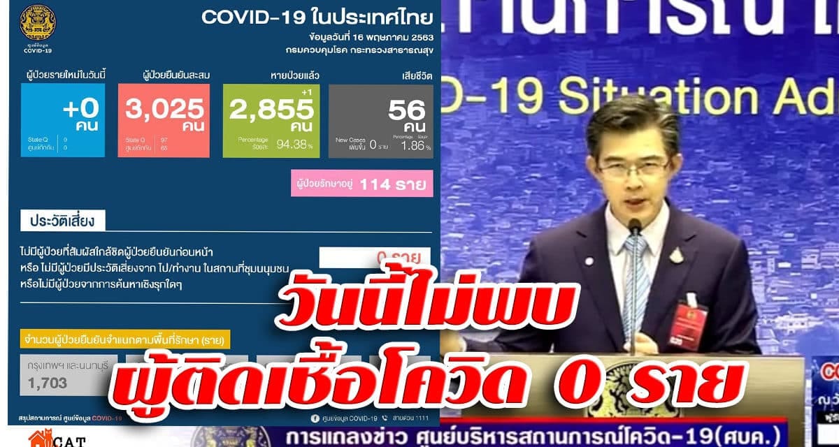 ศบค. เผย มีผู้ติดเชื้อโควิด-19 รายใหม่ จำนวน 0 ราย สะสม 3,025 ราย