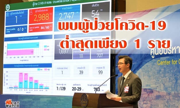 พบผู้ป่วยโควิด-19 ต่ำสุดเพียง 1 ราย