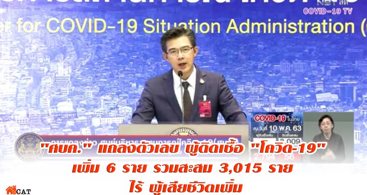 ผู้ป่วยใหม่ติดเชื้อ “โควิด-19” เพิ่ม 6 ราย ไร้คนดับเพิ่ม