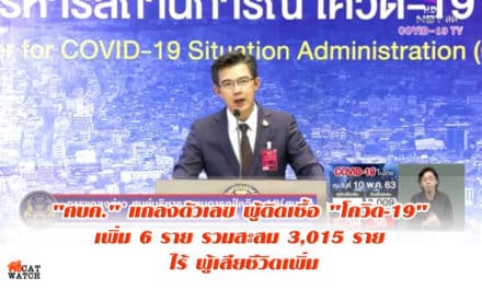 ผู้ป่วยใหม่ติดเชื้อ “โควิด-19” เพิ่ม 6 ราย ไร้คนดับเพิ่ม