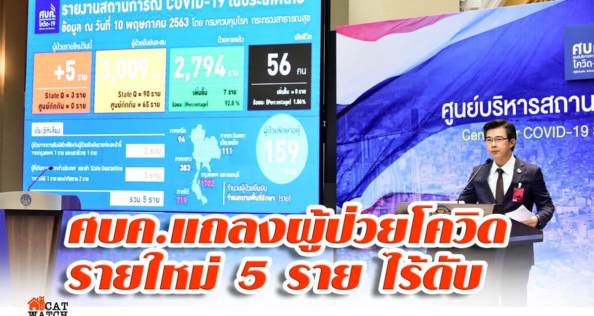ศบค.แถลงผู้ป่วยโควิดรายใหม่ 5 ราย ไร้ดับ