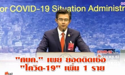 “ศบค.” เผย ยอดติดเชื้อ “โควิด-19” เพิ่ม 1 ราย รวมสะสม 3,018 ราย ไม่มีเสียชีวิตเพิ่ม