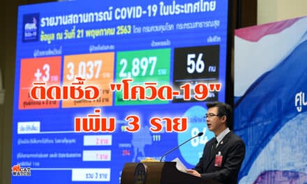 “ศบค.” เผย ยอด ติดเชื้อ “โควิด-19” เพิ่ม 3 ราย รวมสะสม 3,037 ราย
