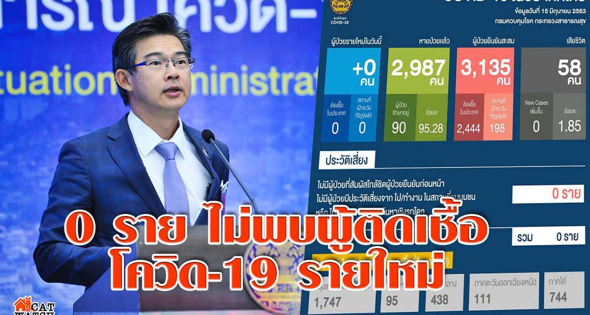 0 ราย ไม่พบผู้ติดเชื้อโควิด-19 รายใหม่