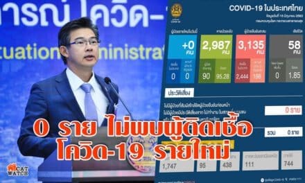 0 ราย ไม่พบผู้ติดเชื้อโควิด-19 รายใหม่