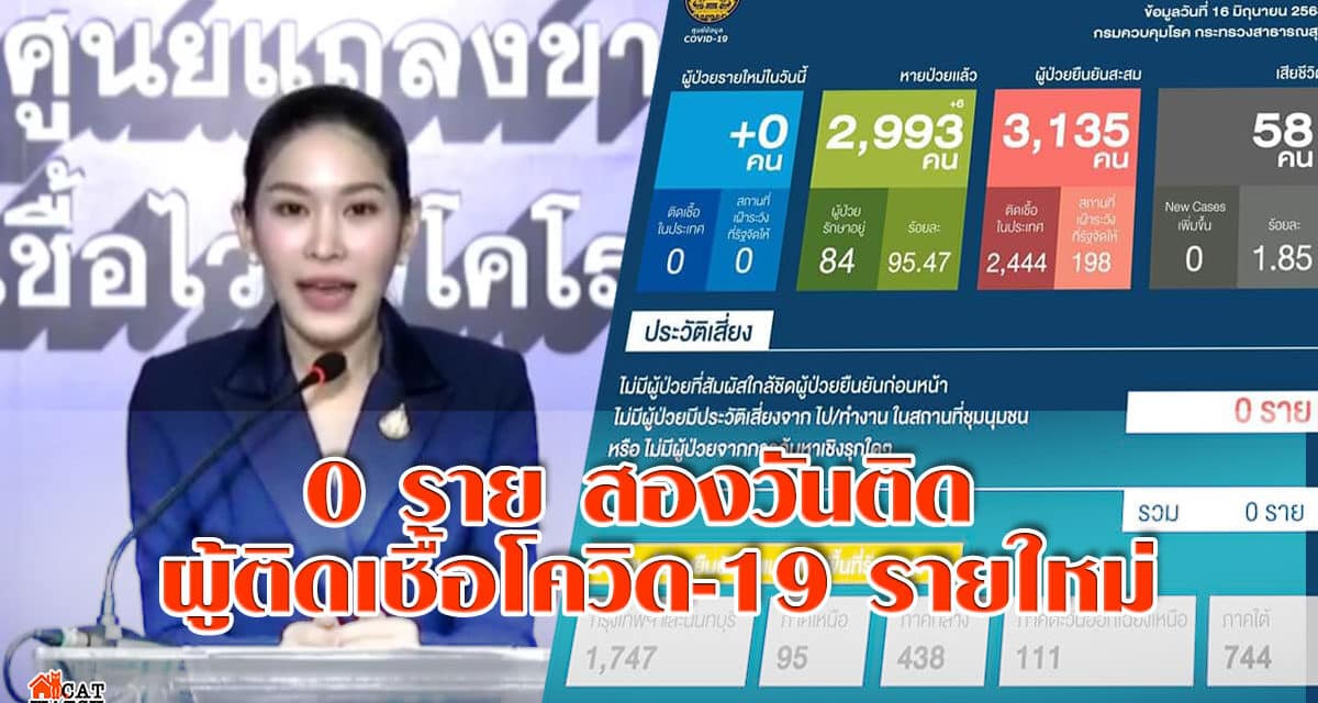 0 ราย สองวันติด ผู้ติดเชื้อโควิด-19 รายใหม่