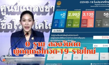 0 ราย สองวันติด ผู้ติดเชื้อโควิด-19 รายใหม่