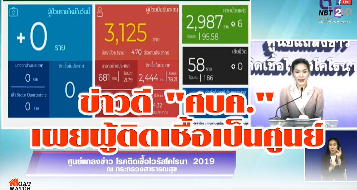 “ศบค.” เผย ยอดติดเชื้อ “โควิด-19” เพิ่ม ศูนย์ราย รวมสะสม คงที่ 3,125 ราย