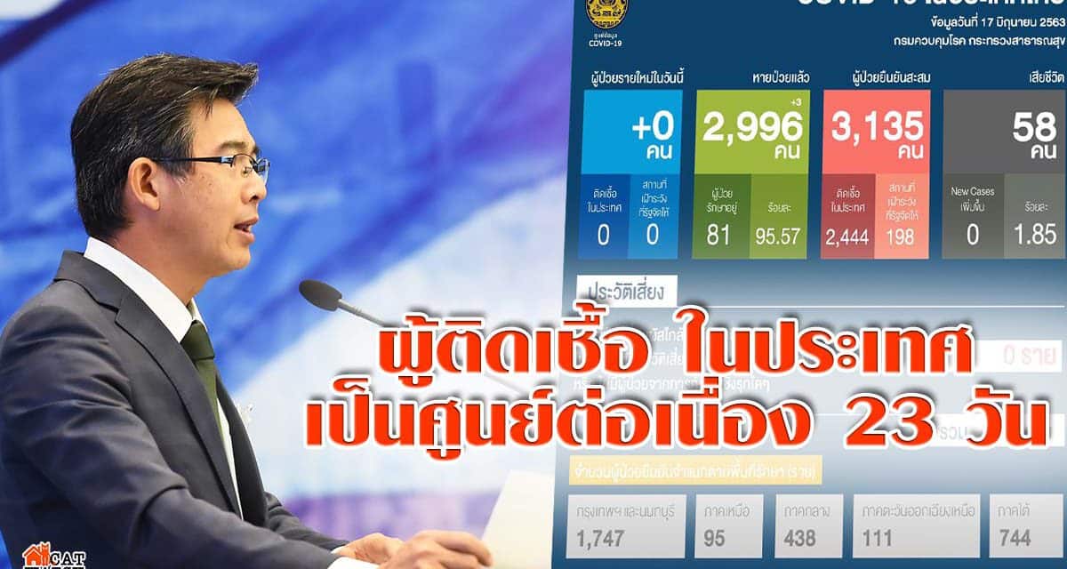ผู้ติดเชื้อในประเทศไทย เป็นศูนย์ ต่อเนื่อง 23 วัน ถ้าให้ดีต้อง 28 วันหรือมากกว่า