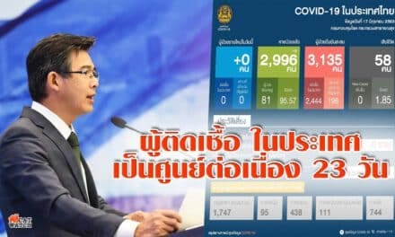 ผู้ติดเชื้อในประเทศไทย เป็นศูนย์ ต่อเนื่อง 23 วัน ถ้าให้ดีต้อง 28 วันหรือมากกว่า