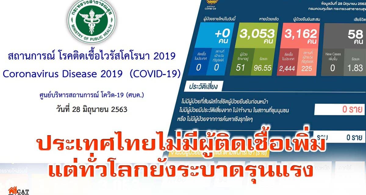 ประเทศไทยไม่มีผู้ติดเชื้อเพิ่ม แต่ทั่วโลกยังระบาดรุนแรง