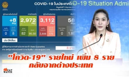 “ศบค.” เผย ยอดผู้ป่วยติดเชื้อ “โควิด-19” รายใหม่ เพิ่ม 8 ราย กลับจากต่างประเทศ รวมสะสม 3,112 ราย