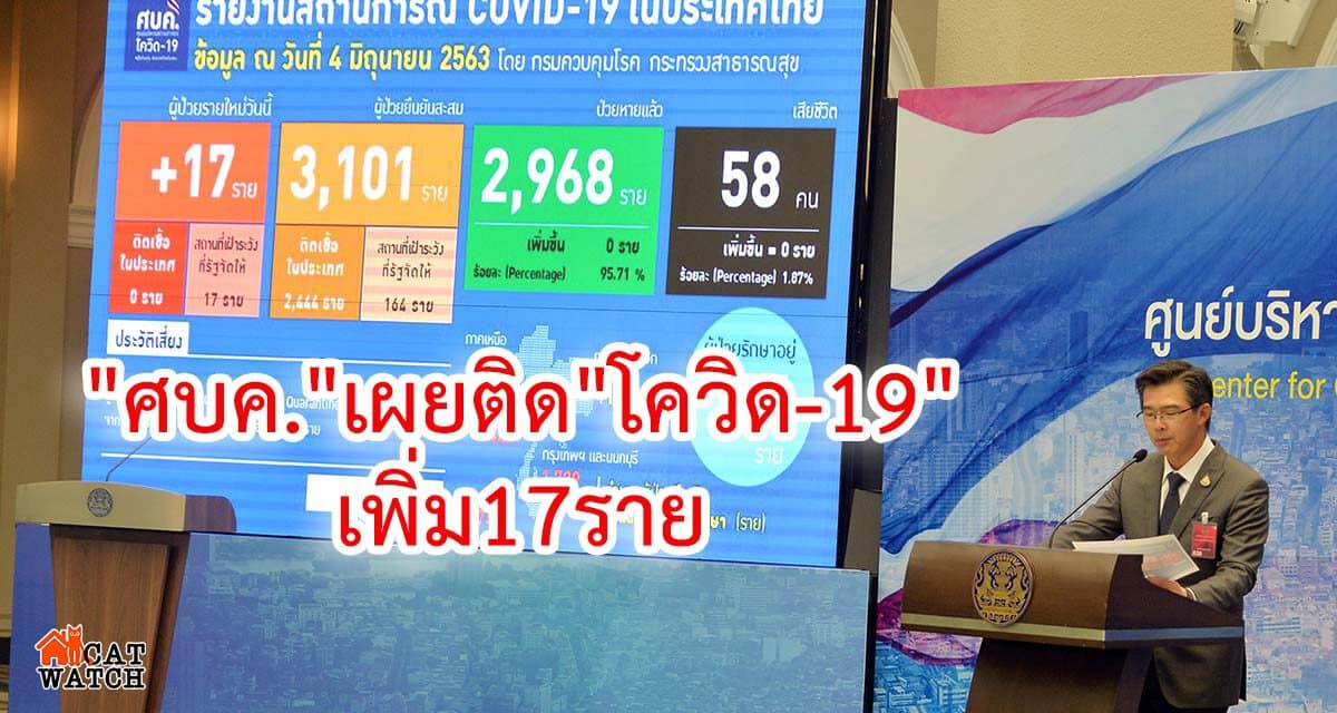 “ศบค.”เผยติด”โควิด-19″เพิ่ม17ราย
