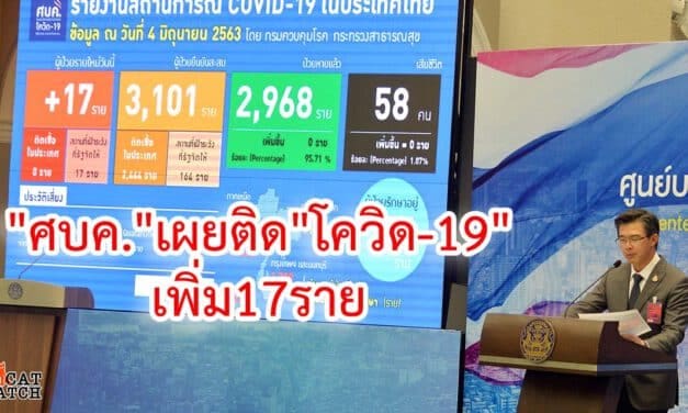 “ศบค.”เผยติด”โควิด-19″เพิ่ม17ราย