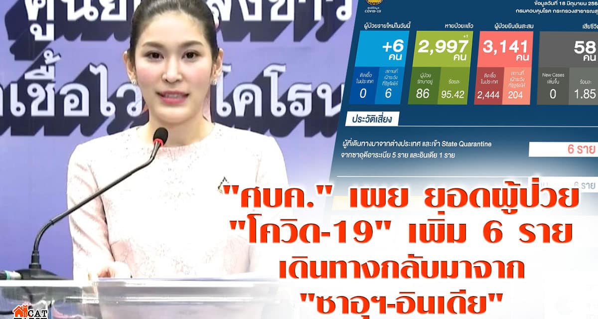 ศบค.” เผย ยอดผู้ป่วย “โควิด-19” เพิ่ม 6 ราย เดินทางกลับมาจาก “ซาอุฯ-อินเดีย”