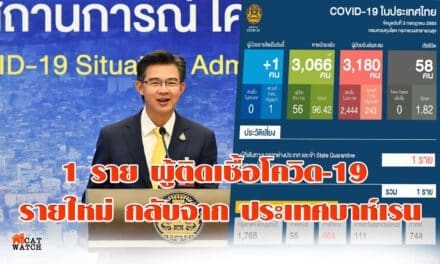 1 ราย ผู้ติดเชื้อโควิด-19 รายใหม่ กลับจากประเทศบาห์เรน