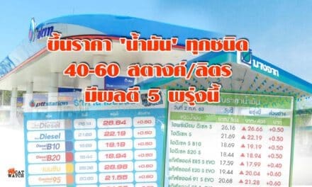 ขึ้นราคา ‘น้ำมัน’ ทุกชนิด 40-60 สตางค์/ลิตร มีผลตี 5 พรุ่งนี้