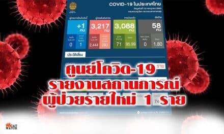 ศูนย์โควิด-19 รายงานสถานการณ์ผู้ป่วยรายใหม่ 1 ราย