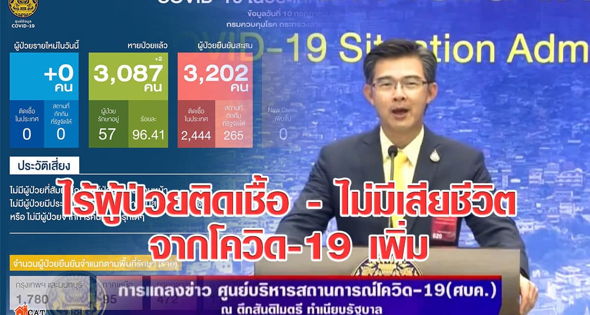 ไร้ผู้ป่วยติดเชื้อ-ไม่มีเสียชีวิตจากโควิด-19 เพิ่ม