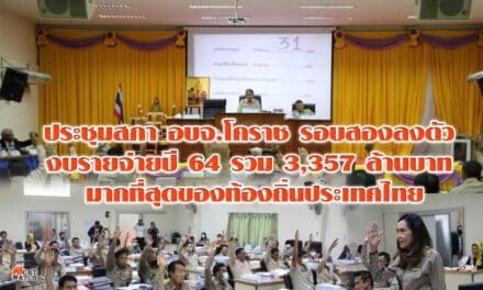ประชุมสภา อบจ.โคราช รอบสองลงตัว งบรายจ่ายปี 64 รวม 3,357 ล้านบาท มากที่สุดของท้องถิ่นประเทศไทย