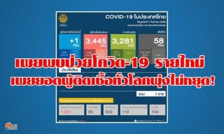 ศบค. เผยพบป่วยโควิด-19 รายใหม่ เผยยอดผู้ติดเชื้อทั่วโลกพุ่งไม่หยุด!