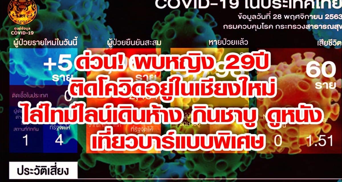 ด่วน! พบหญิง 29ปี ติดโควิดอยู่ในเชียงใหม่ ไล่ไทม์ไลน์เดินห้าง กินชาบู ดูหนัง เที่ยวบาร์แบบพิเศษ