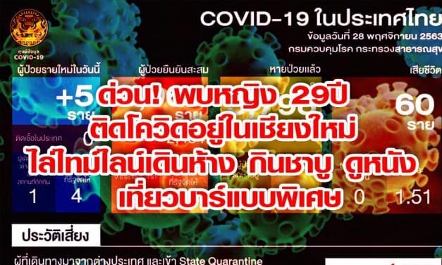 ด่วน! พบหญิง 29ปี ติดโควิดอยู่ในเชียงใหม่ ไล่ไทม์ไลน์เดินห้าง กินชาบู ดูหนัง เที่ยวบาร์แบบพิเศษ