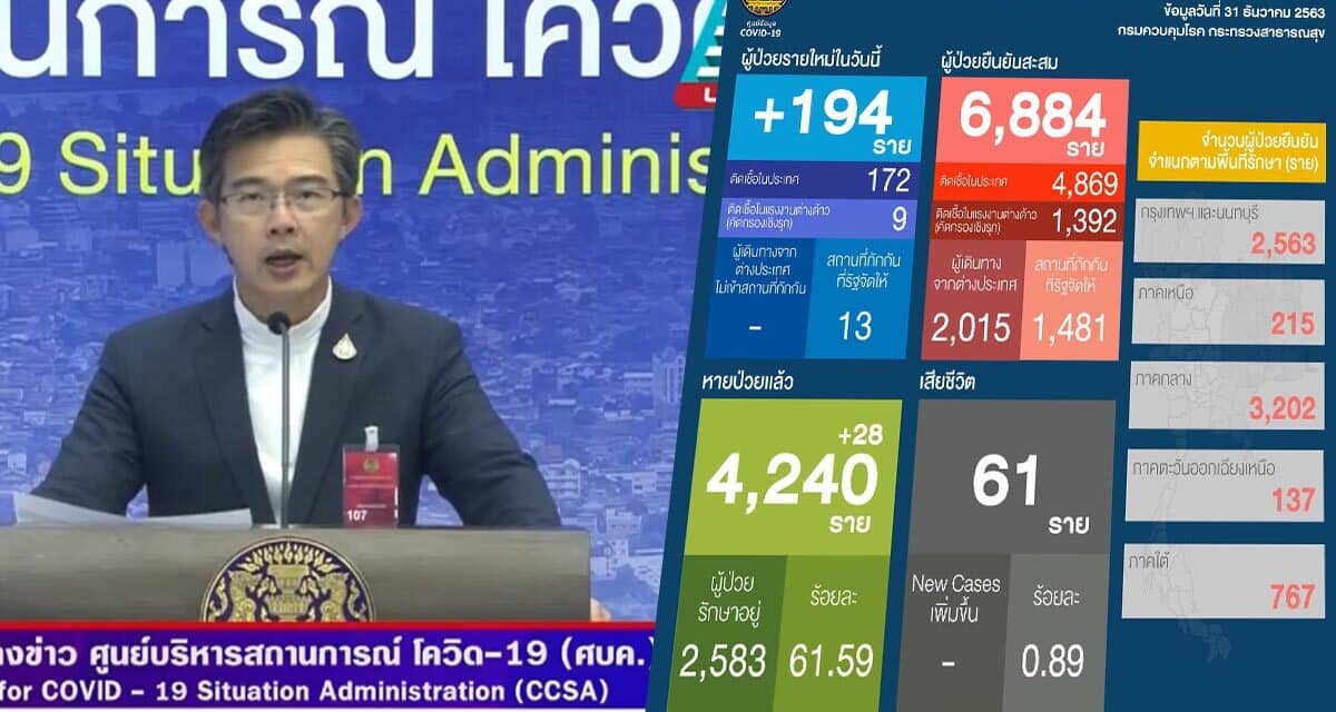 สถานการณ์การติดเชื้อ COVID-19  วันพฤหัสบดีที่ 31 ธันวาคม 2563