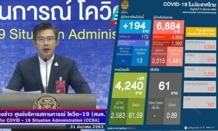 สถานการณ์การติดเชื้อ COVID-19  วันพฤหัสบดีที่ 31 ธันวาคม 2563