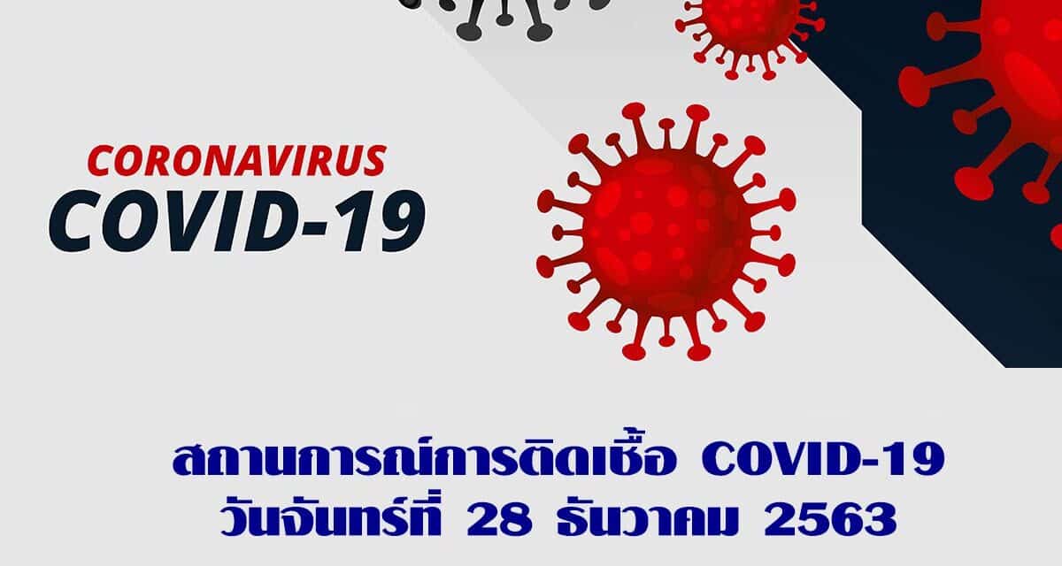 สถานการณ์การติดเชื้อ COVID-19 วันจันทร์ ที่ 28 ธันวาคม 2563