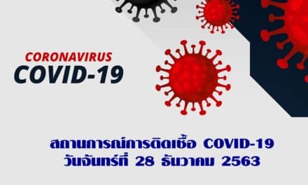 สถานการณ์การติดเชื้อ COVID-19 วันจันทร์ ที่ 28 ธันวาคม 2563