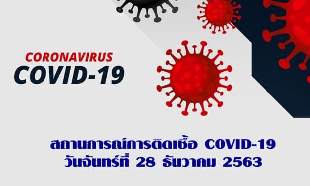สถานการณ์การติดเชื้อ COVID-19 วันจันทร์ ที่ 28 ธันวาคม 2563