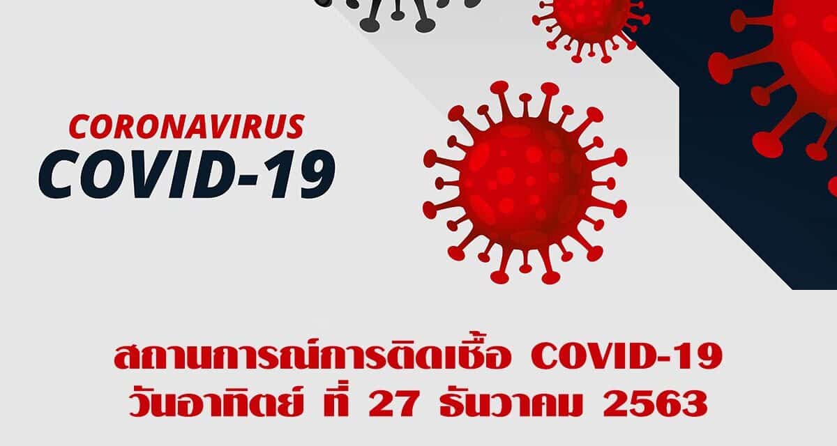 สถานการณ์การติดเชื้อ COVID-19 วันอาทิตย์ ที่ 27 ธันวาคม 2563